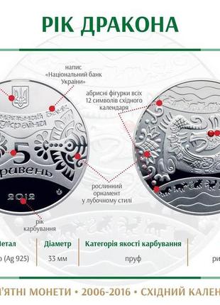 Срібна монета нбу "рік дракона"5 фото