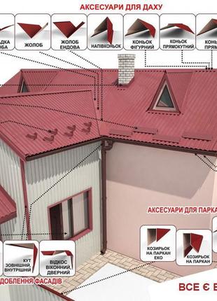 Комплектуючі покрівлі, індивідуальний розмір велика палітра кольо