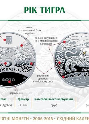 Срібна монета нбу "рік тигра"5 фото