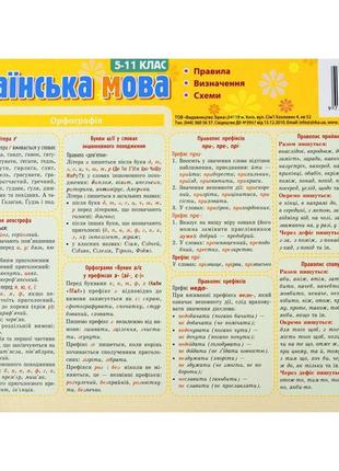 Картонка-підказка укр. мова. правила 5-11 клас 66443