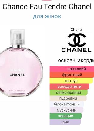 Chanel eau tendre жіночі парфуми2 фото