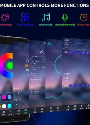 Світлодіодна стрічка rgb colorful usb bluetooth app smart 24-key пульт д/у2 фото