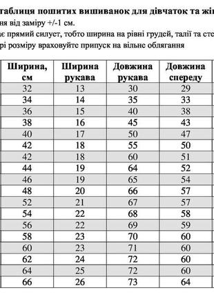 Стильна вишиванка для дівчинки10 фото