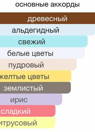 Ароматизатор в машину парфюм подвесной 8мл chan №5 , авто подарок для женщины водителя no 203 фото