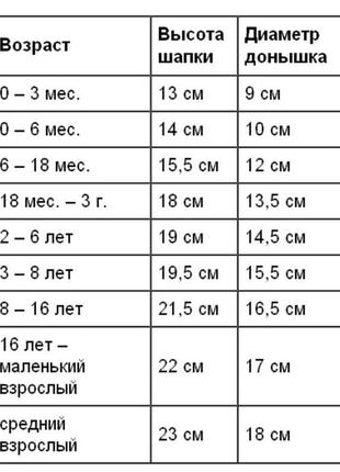 Вязаная шапка "миньон" полушерсть  детская трикотаж осень зима весна подарок6 фото