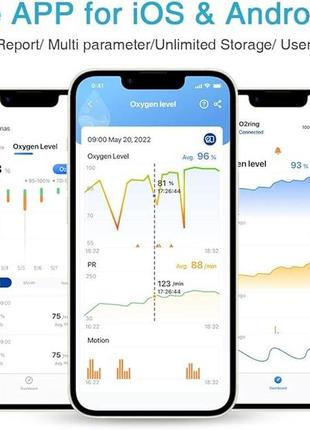 Пульсоксиметр wellue, монитор кислорода на пальцах для взрослых, кольцевой монитор сна с вибросигналом, прилож3 фото