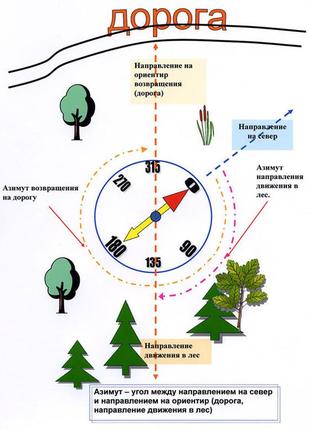 Відмінний магнітний туристичний компас в синьому кольорі2 фото