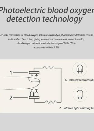 Медицинский пульсоксиметр пульсометр тонометр8 фото