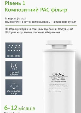 Сменный фильтр полипропиленовый+угольный pac для очистителя воды doctor-101 okeano