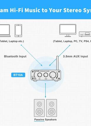 Підсилювач звуку fosi audio bt10a white + блок живлення 19v. bluetooth 5.0, aux, 2x50w3 фото