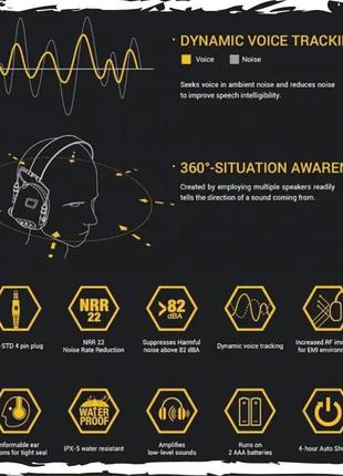 Тактические наушники earmor m32 fg. наушники с радиогарнитурой. военные тактические наушники2 фото