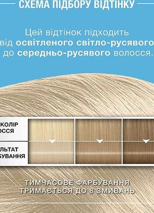 Тонувальний бальзам для волосся syoss color glow platin blond4 фото