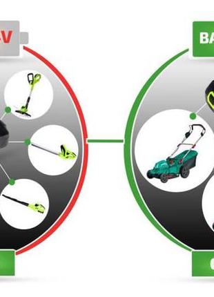 Багатофункціональний триммер, 4 в 1, 2 x 24 в, без акумуляторів bass polska 84527 фото