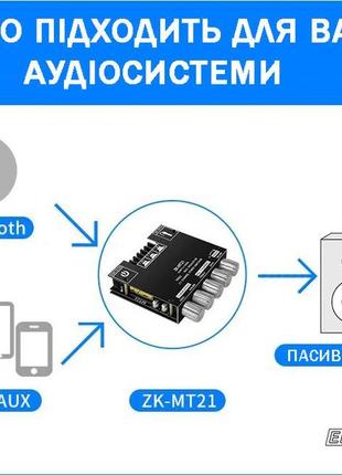 Zk-mt21 усилитель звука bluetooth 2.1 v5.0 50вт*2 + 100вт2 фото