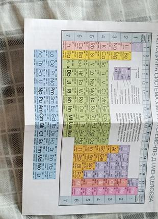 Двухсторонняя шпаргалка на химию и алгебуру в школу