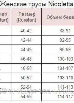 Трусы женские турция nicoletta 5 шт. м, l, xl2 фото