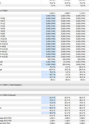 Процессор ryzen 7950x