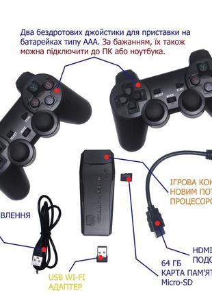 Игровая консоль с ретро-играми: dendy, sega, playstation. 20 000 игр.