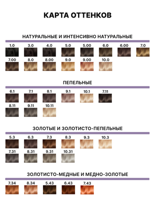 Немецкая крем-краска для волос keen краска кин