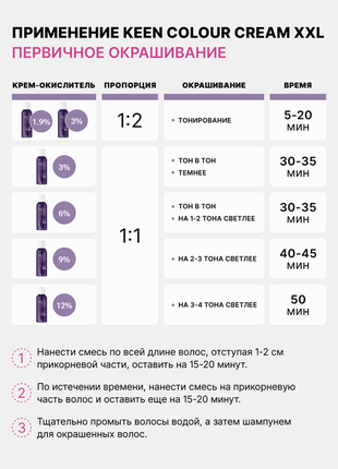 Немецкая крем-краска для волос keen краска кин