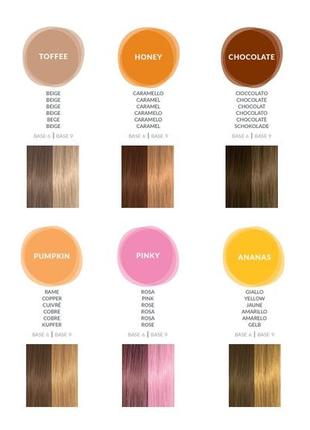 Тонирующая маска для волос inebrya kromask colour mask