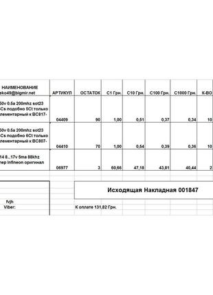 Сортамент деталей на сумму 131.82 грн.