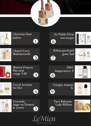 Авторарфюм на основе мировых оригинальных французских масел