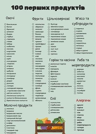 100 первых продуктов