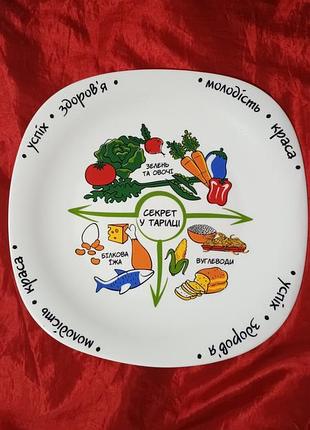Тарелка здорового питания, для похудения, сбалансированная тарелка