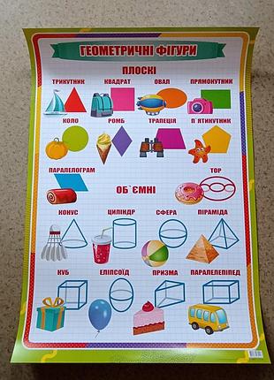 Плакат "геометричні фігури"