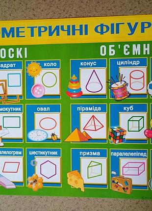 Плакат обучающий