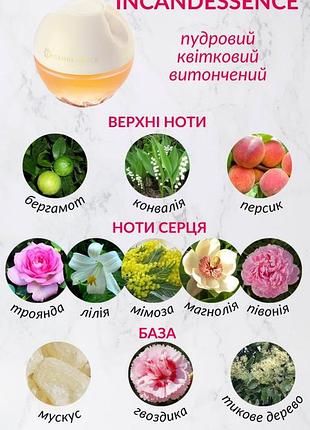 Парфуми