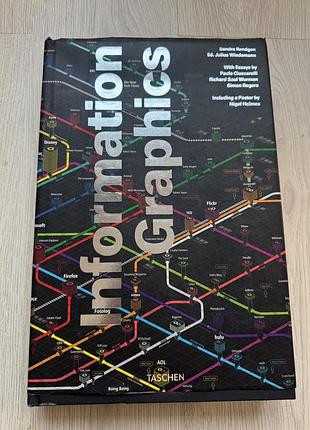 Information grafics