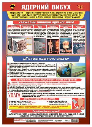 Плакат _ядерний вибух