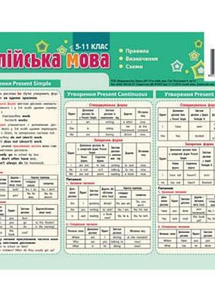 Картонка-підказка анг. мова 5-11 кл. 20*15 см 4стор