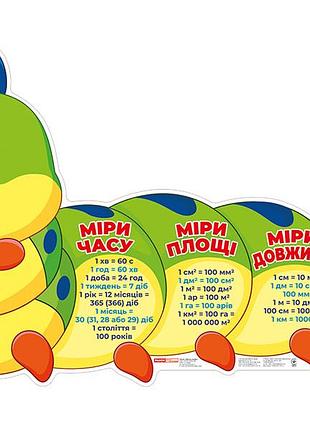 Плакат.одиниці виміру.гусениця