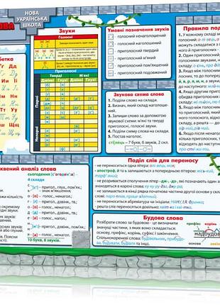 Килимок навчальний укр. мова 1-4 а3