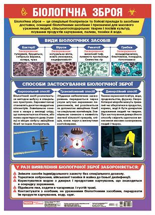 Плакат_біологічна зброя