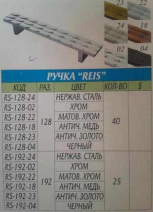 Ручка reis 192 мм