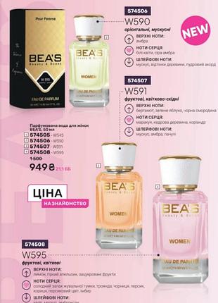 Ніжні жіночі парфуми