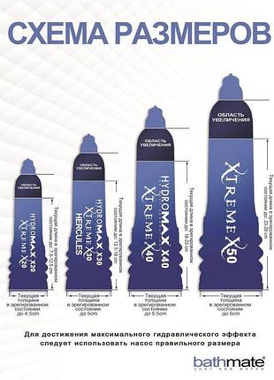 Гідро помпа bathmate hydromax 9 blue (x40) 4
