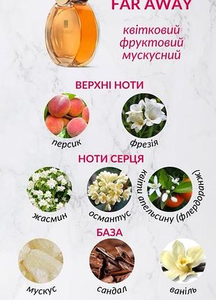 Парфуми для жінок