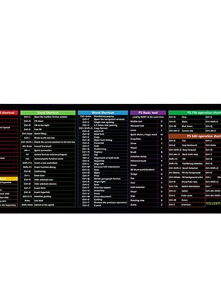Килимок 300*700 тканинний  shortcut keys-3 з боковою прошивкою, товщина 2 мм, black, пакет