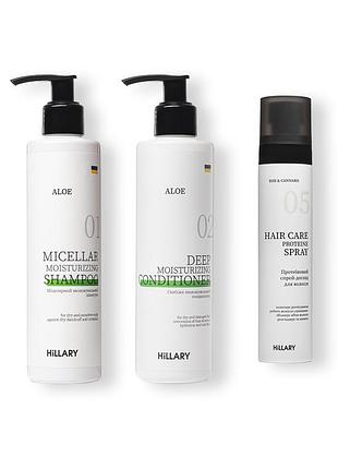 Протеїновий спрей-догляд + комплексний набір для сухого волосся