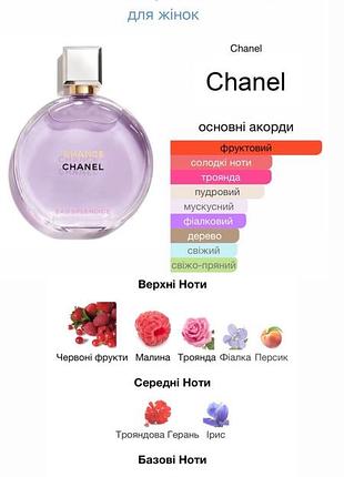 Chance eau splendide від chanel 
розпив оригіналу