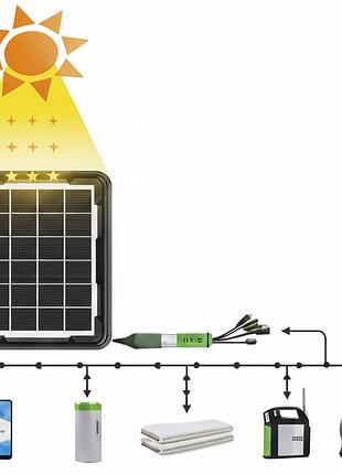 Портативная солнечная панель cclamp cl-642 4w 6v с usb / солнечное зарядное устройство для телефона, повербанк