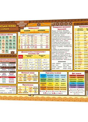 Обучающий коврик английский язык 1-4 134168 а3