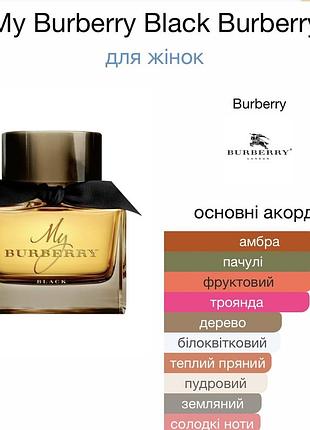Burberry парфуми