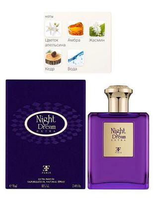 Парфуми жіночі