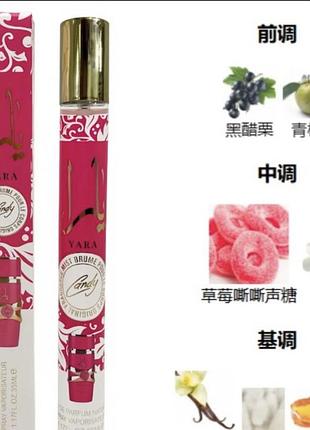 Парфумований спрей для тіла (версія yara moi від lattafa).35 мл